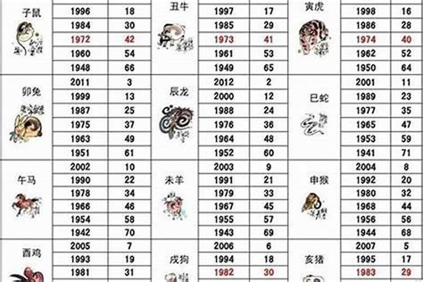 狗生肖年份|属狗的出生年份表年龄